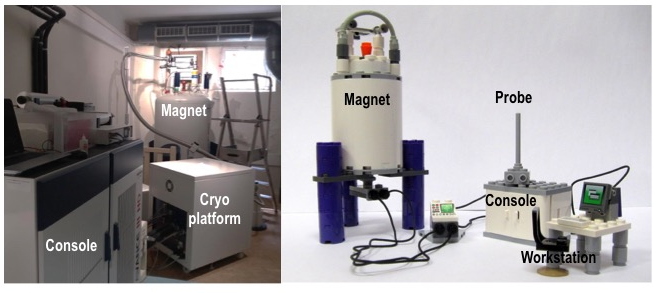 NMR platform